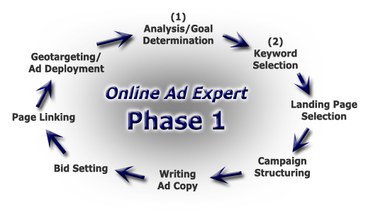 Online Ad Expert